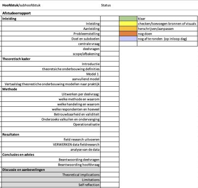 Het is een format in excel met daarin onder elkaar alle hoofd-en subonderdelen die je voor je afstudeeronderzoek uit moet voeren.